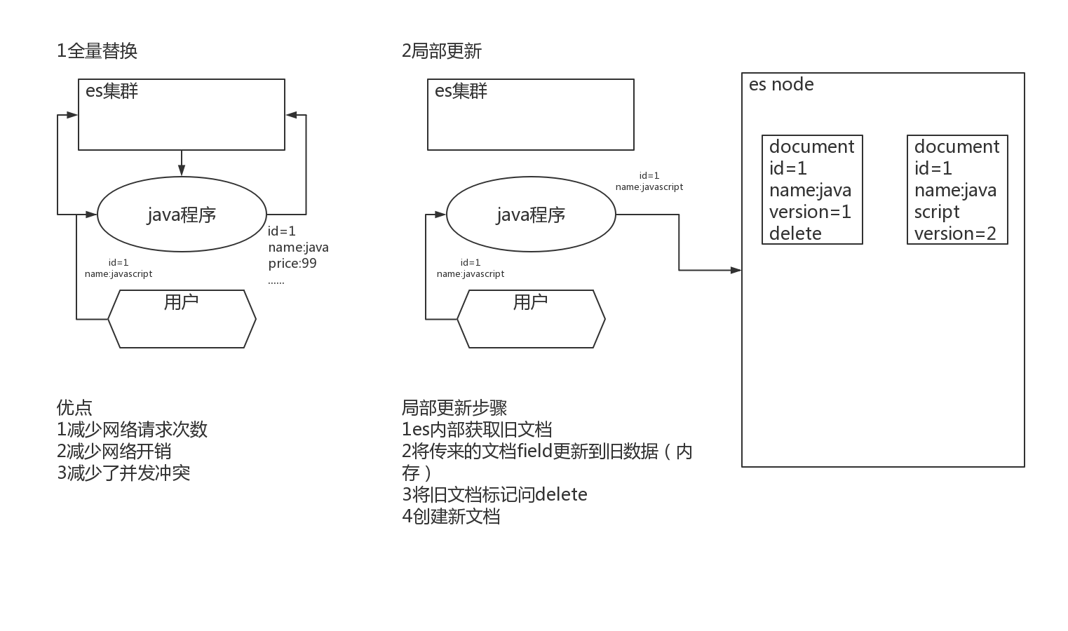 09-局部替换内部原理