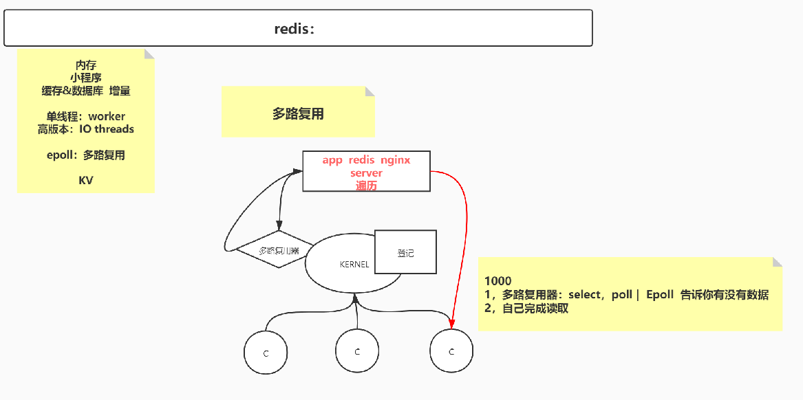 不要小看一个Redis！从头到尾全是精华，阿里Redis速成笔记太香了