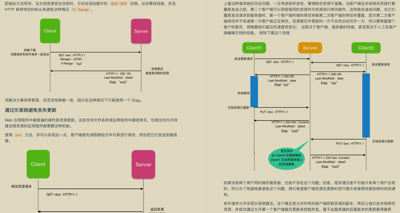 JAVA架构师必备秘籍十二本，涨薪升职全靠它，现在免费送给你