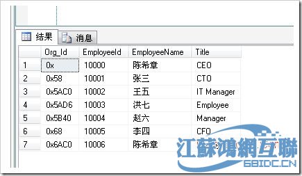 mysql hierarchyid