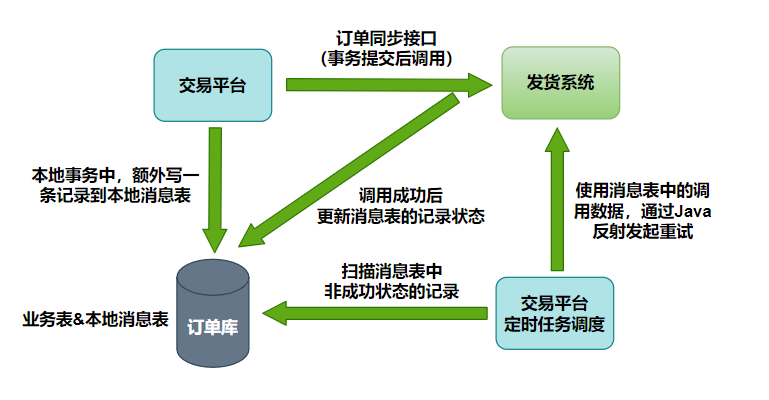 vivo全球商城：电商交易平台设计