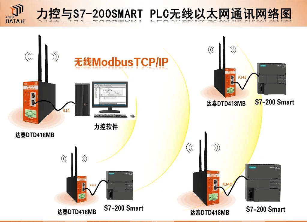 西门子PLC的五种核心通讯方式，你会几种？