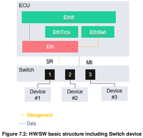 AUTOSAR Ethernet-CSDN博客