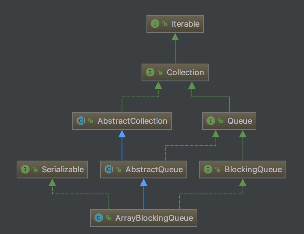 Java春招面试复习：BlockingQueue详细解析插图5