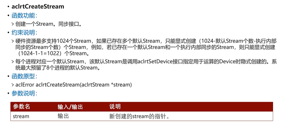 【2023 · CANN训练营第一季】应用开发（初级）第四章——模型推理