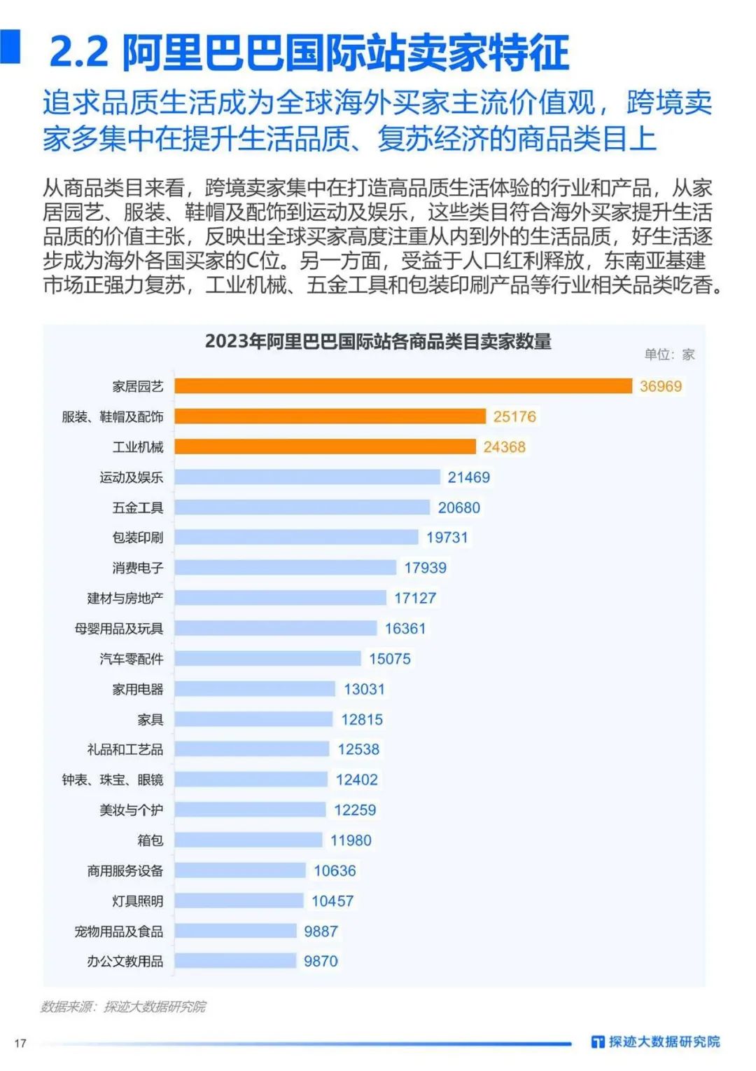 2023行业趋势报告=2022年行业发展前景
