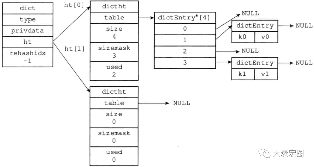 <span style='color:red;'>Redis</span><span style='color:red;'>笔记</span>