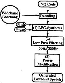 论文翻译：1994_An Algorithm To Reconstruct Wideband Speech From Narrowband Speech Based On Codebook Mappi...