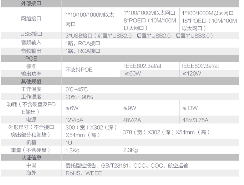 华为摄像头智能安防监控解决方案