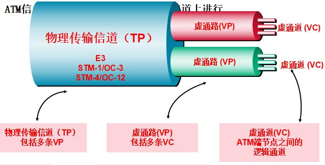 在计算机网络中vc是,计算机网络——第一章 体系-CSDN博客