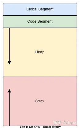 [算法与数据结构][c++]：Static关键字和全局变量