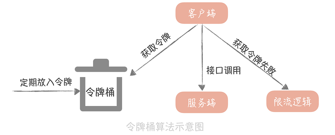 高并发系统设计40问