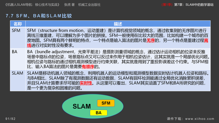 《机器人SLAM导航核心技术与实战》第1季：第7章_SLAM中的数学基础