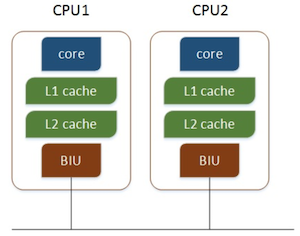 操作系统知识点_hyper-threading和hyper-v-csdn博客