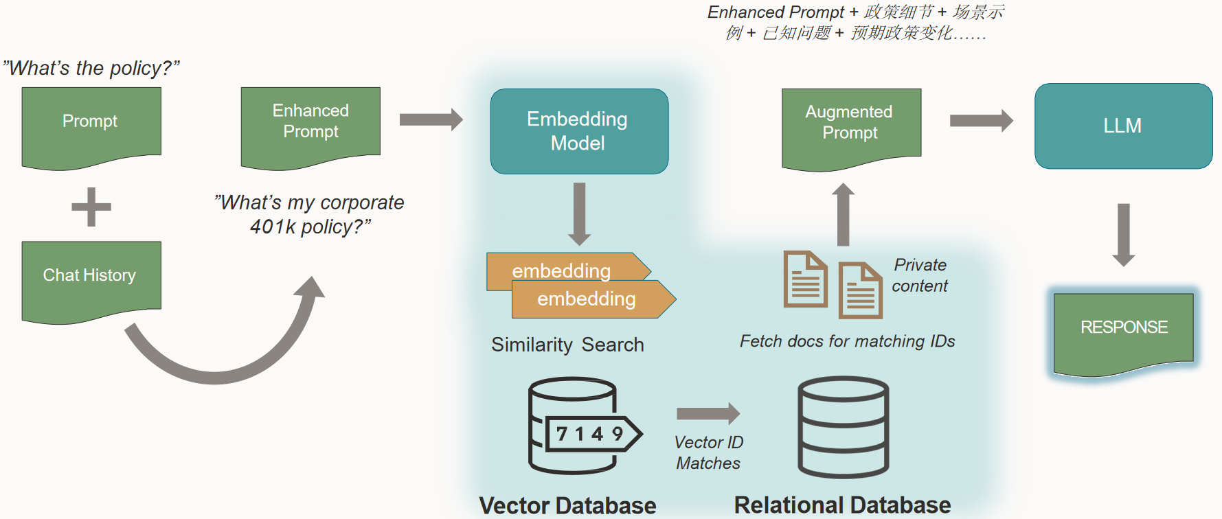 数据库管理-第150期 Oracle Vector DB  AI-02（20240212）