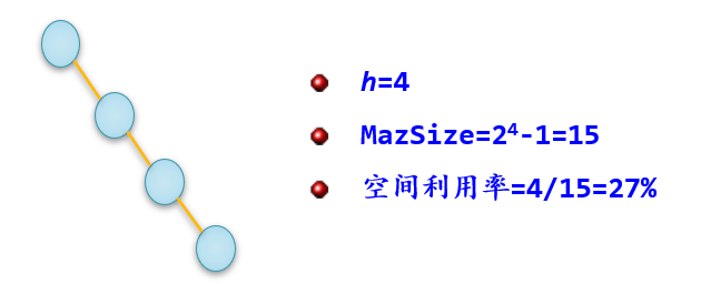 【头歌】二叉树的顺序存储及基本操作