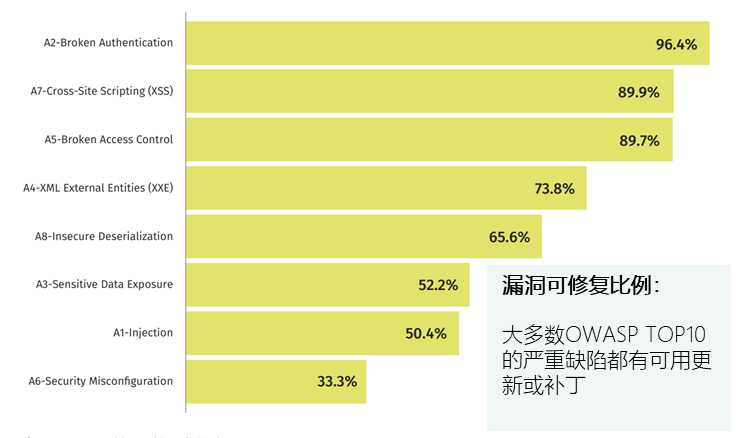 Bug之王花落谁家：四大最危险编程语言，PHP竟然不是bug最多的语言！