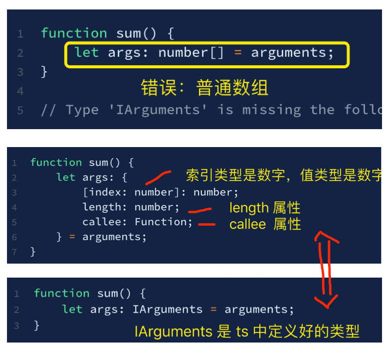 从零开始学习typescript系列6: typescript各种类型以及类型特殊使用