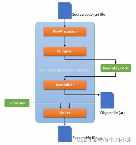 C++ 常用命令行开发工具（Linux）_插入图片_02