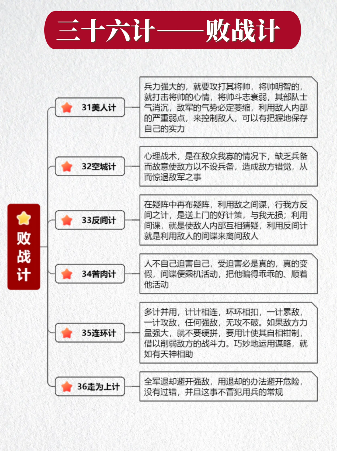 六张图看懂《三十六计》