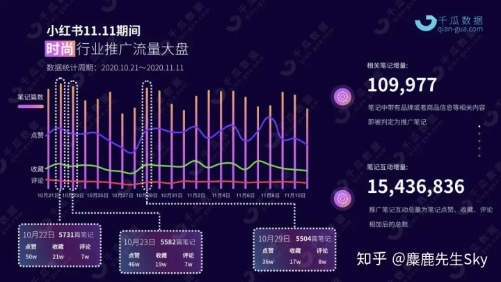 小红书第三方数据分析,小红书第三方数据分析软件