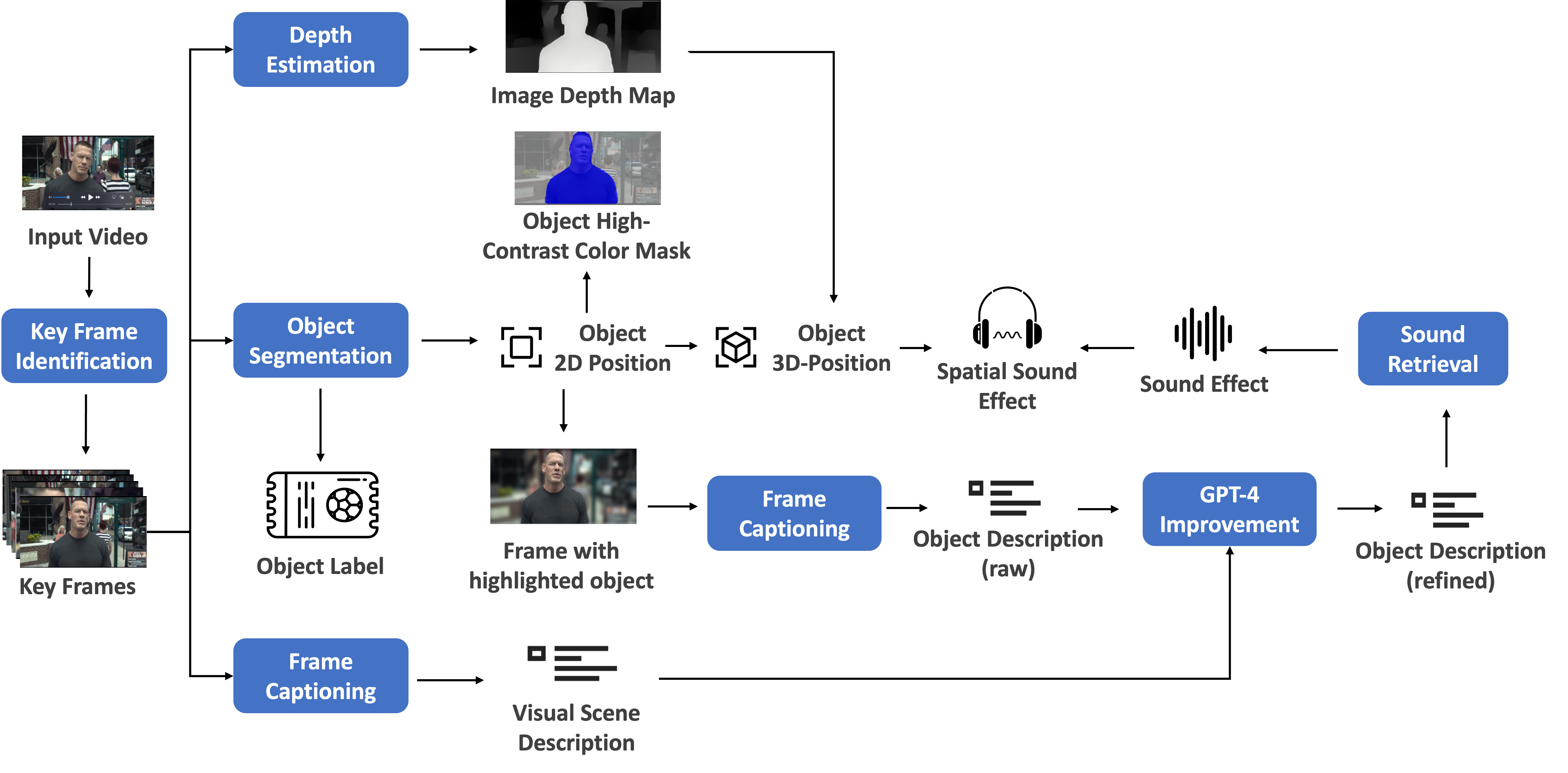 The SPICA workflow.