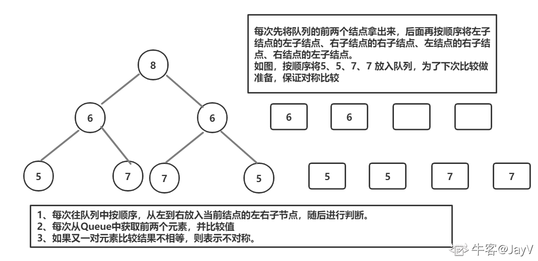 NC16 判断二叉树是否对称