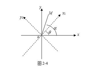 将坐标轴绕坐标原点,按照逆时针方向旋转角θ形成新坐