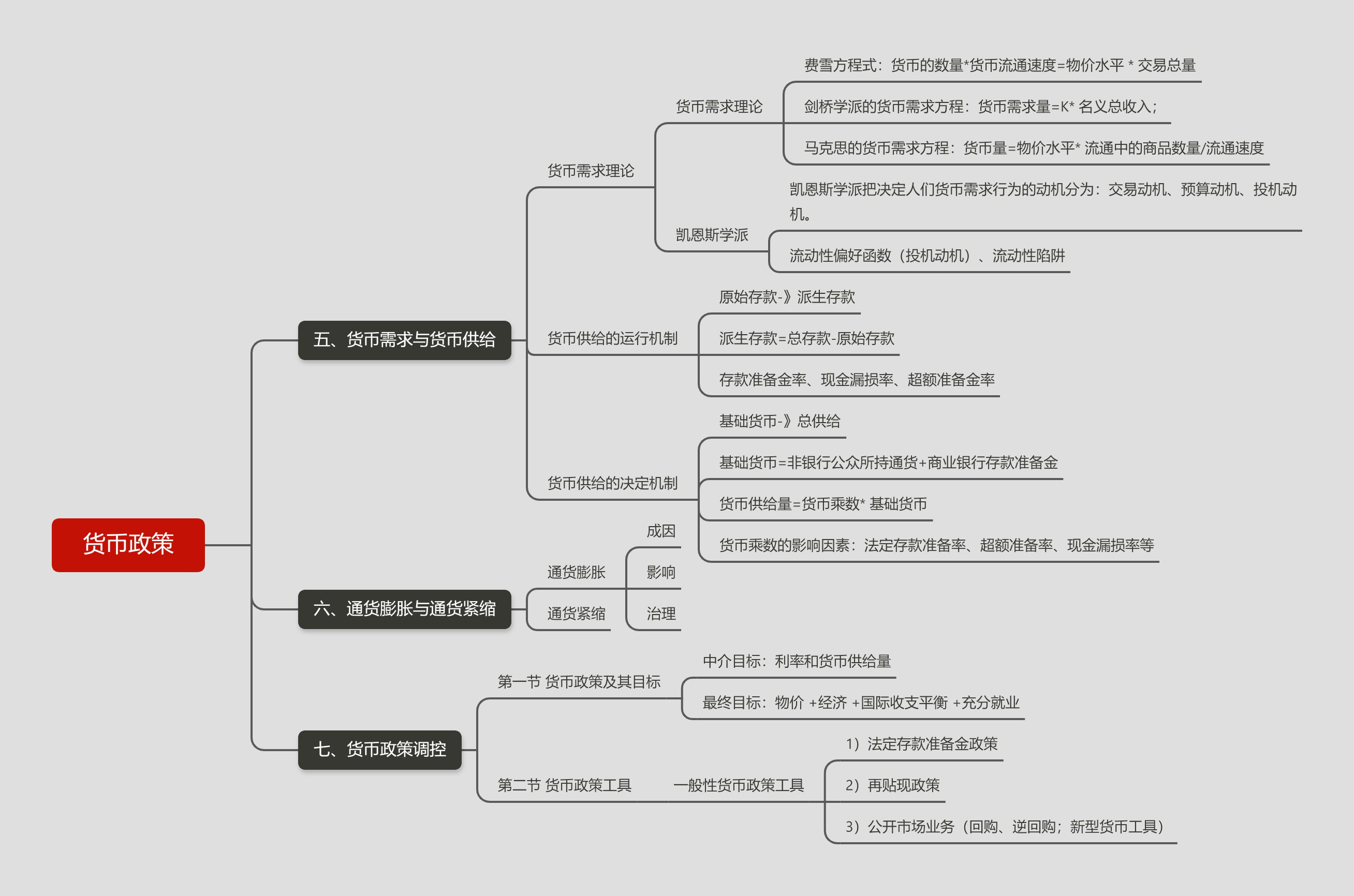 货币政策