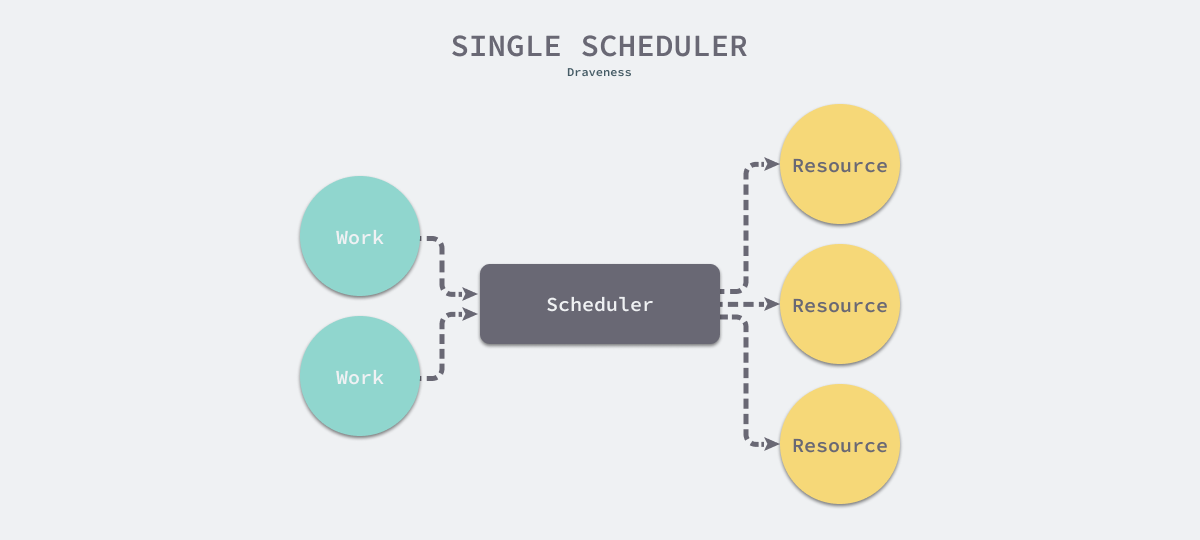 single-schedule