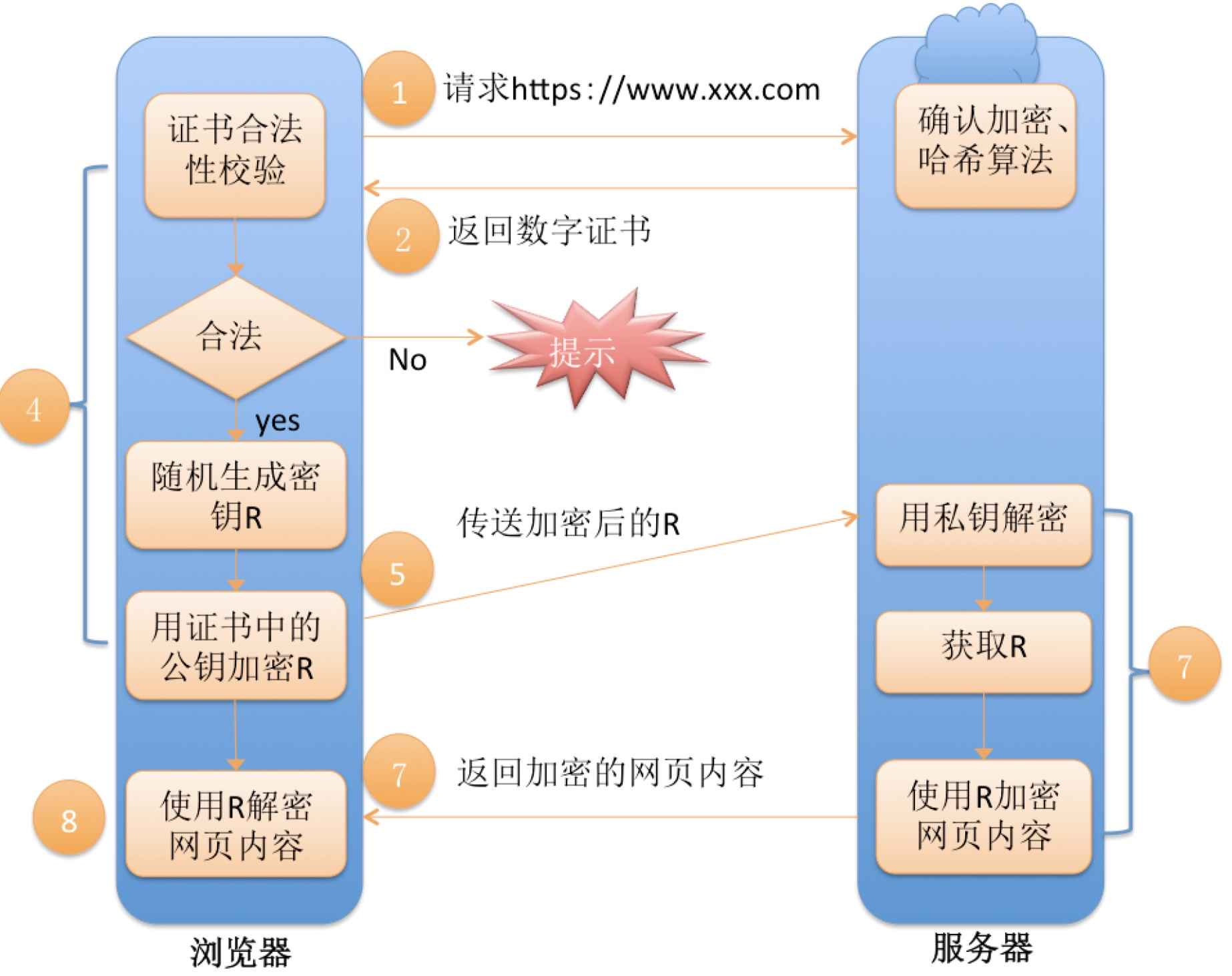 【计算机网络_应用层】https协议——加密和窃密的攻防