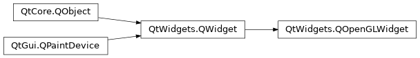 PySide2.QtWidgets.QOpenGLWidget的继承图