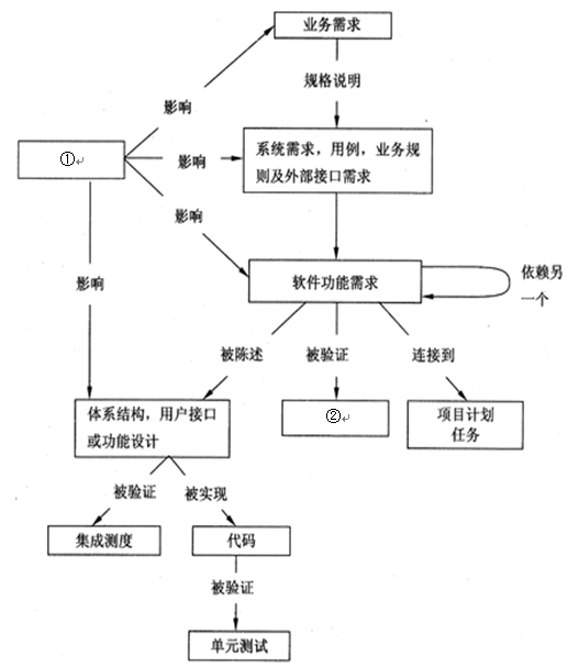 20141165-题干.png