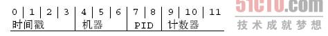 mysql objectid_【Mongodb】_id和ObjectId详解！