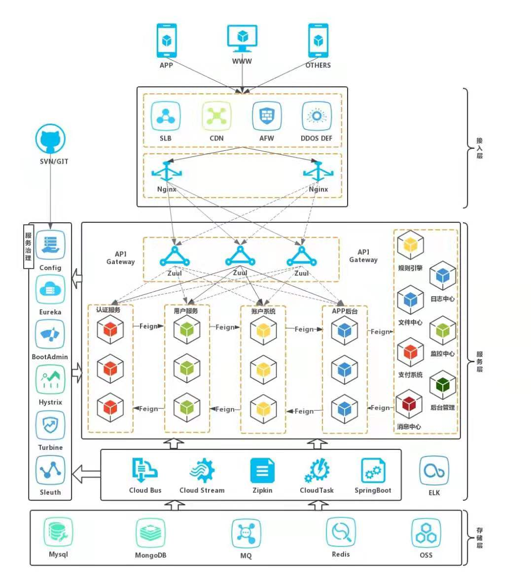 1700页，卷S人的 Java《八股文》PDF手册，涨薪跳槽拿高薪就靠它了