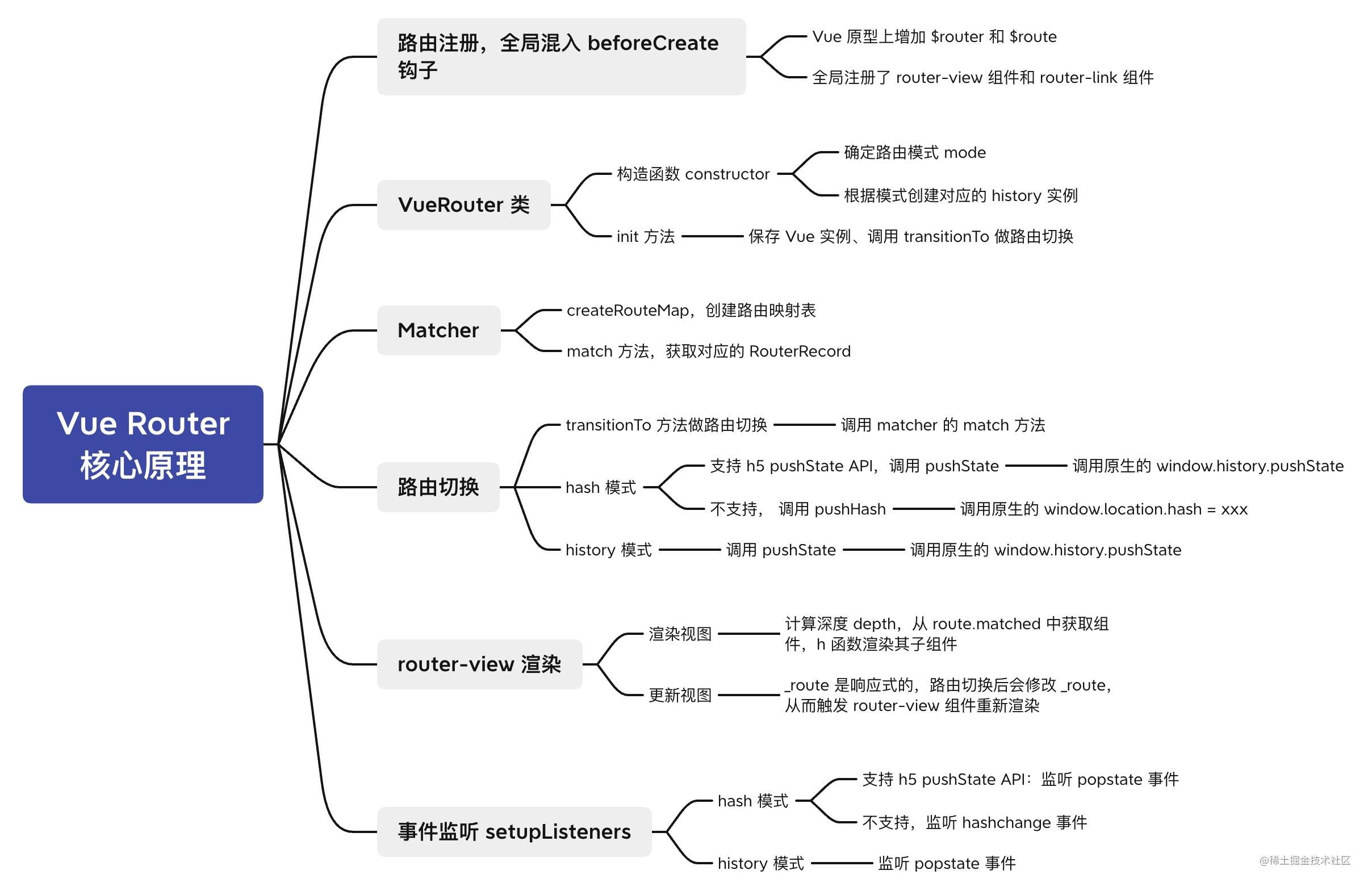 cbef4c19804cb3591b91cca60c1b5cad - 「进阶篇」Vue Router 核心原理解析