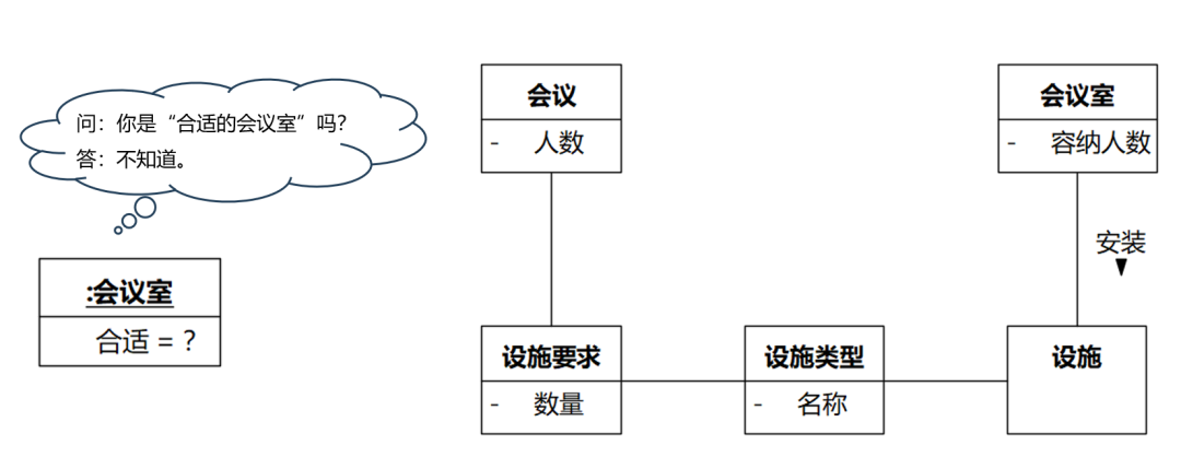 《软件方法（下）》8.2.5.2 属性是否直接描述类（202402更新）（2）