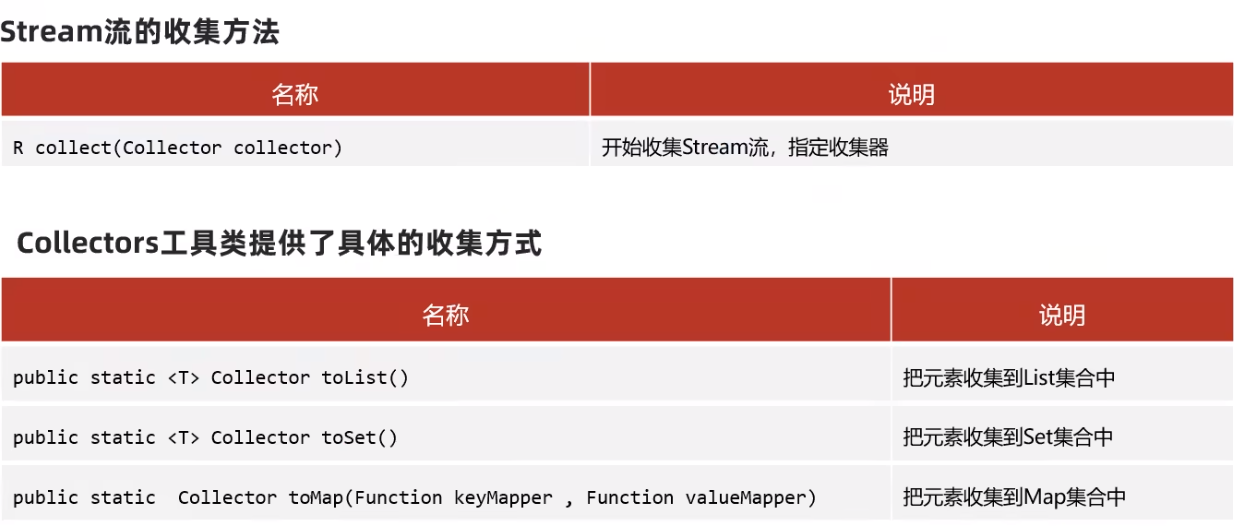 JavaSE---常用的API