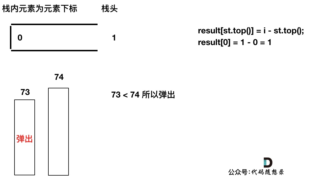 739.每日温度2