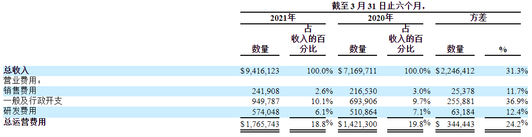 靠一把轮椅，「中进医疗」踏上赴美IPO之路