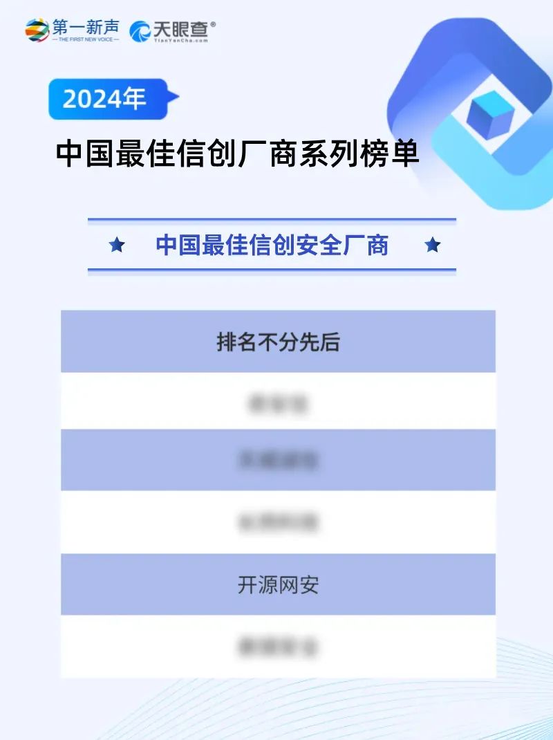 开源网安荣获第一新声“2024中国最佳信创安全厂商”，信创实力获认可