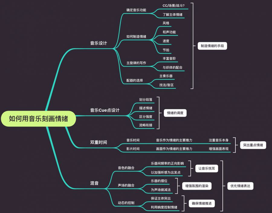 【枭·音乐】用音乐酝酿情愫，谱仙侠长歌