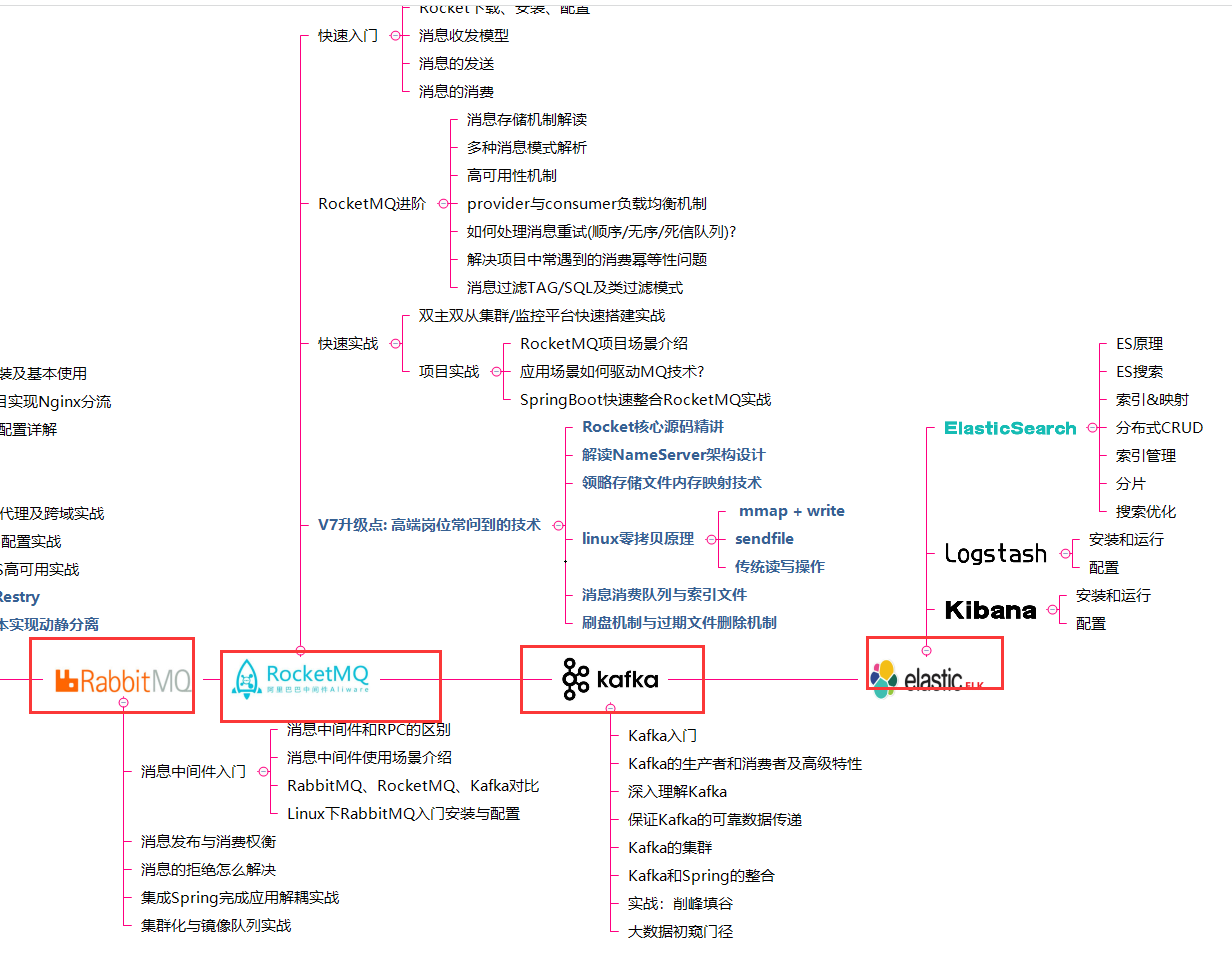 JAVA岗！年薪80W、阿里P7成长路线图和学习资料送给你