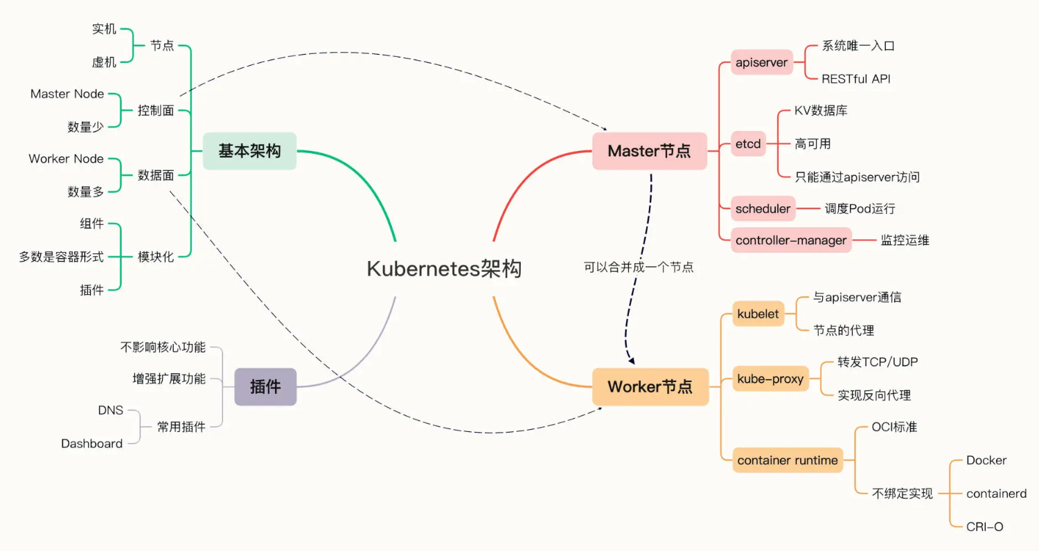 自动化的运维管理：探究Kubernetes工作机制的奥秘