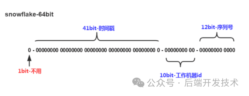 全局唯一ID实现方案——雪花算法