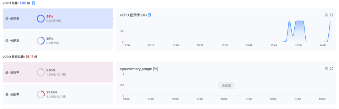 Kubernetes容器平台下的 GPU 集群算力管控