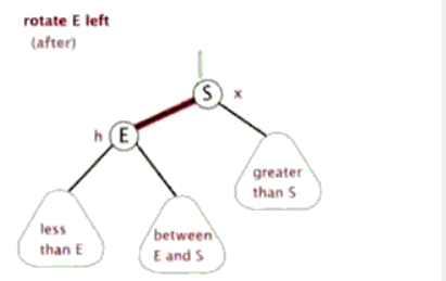 从根源上探究红黑树的本质