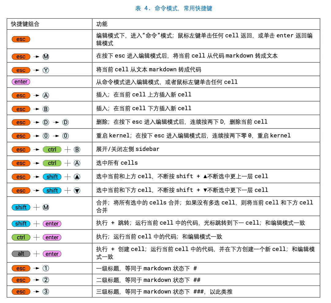 推荐一本python学习书：《编程不难》