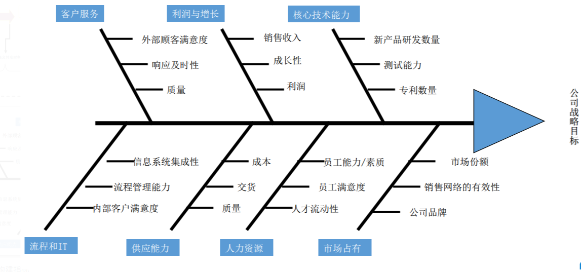 如何成为顶尖的“数据分析师”？10年前辈万字经验