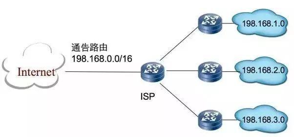 c++如何打印函数地址_网络IP地址知识整理大全！看了成大神